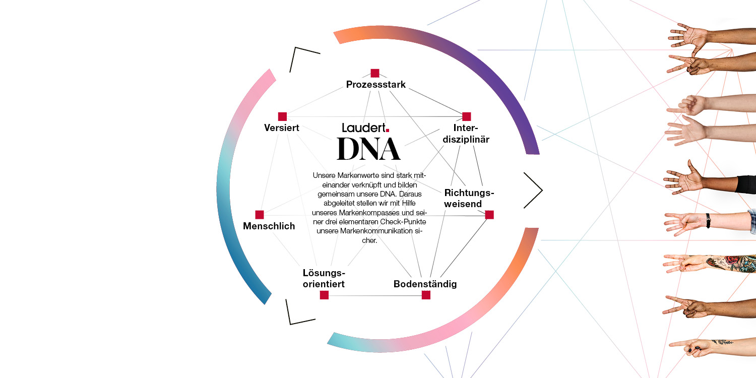 Markenwerte, die bei Laudert in der DNA verankert und stark miteinander verknüpft sind